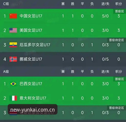 云开体育怎么下载使用技巧 U17世界杯抽签结果出炉,云开体育平台解读中国男女足小组赛最新动态